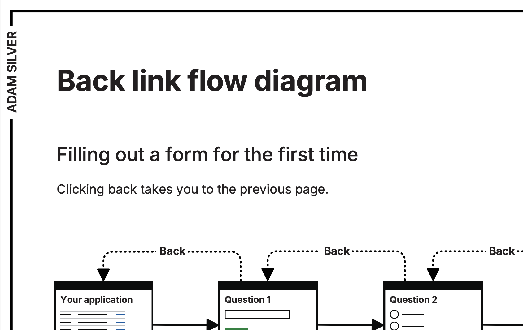 Back link flow diagram
